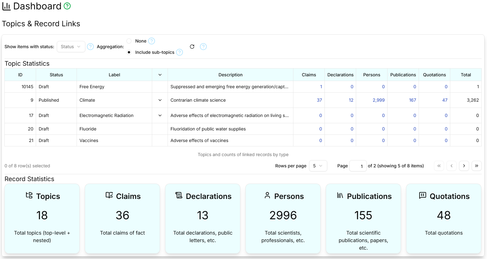 Screen-shot of the Dashboard page