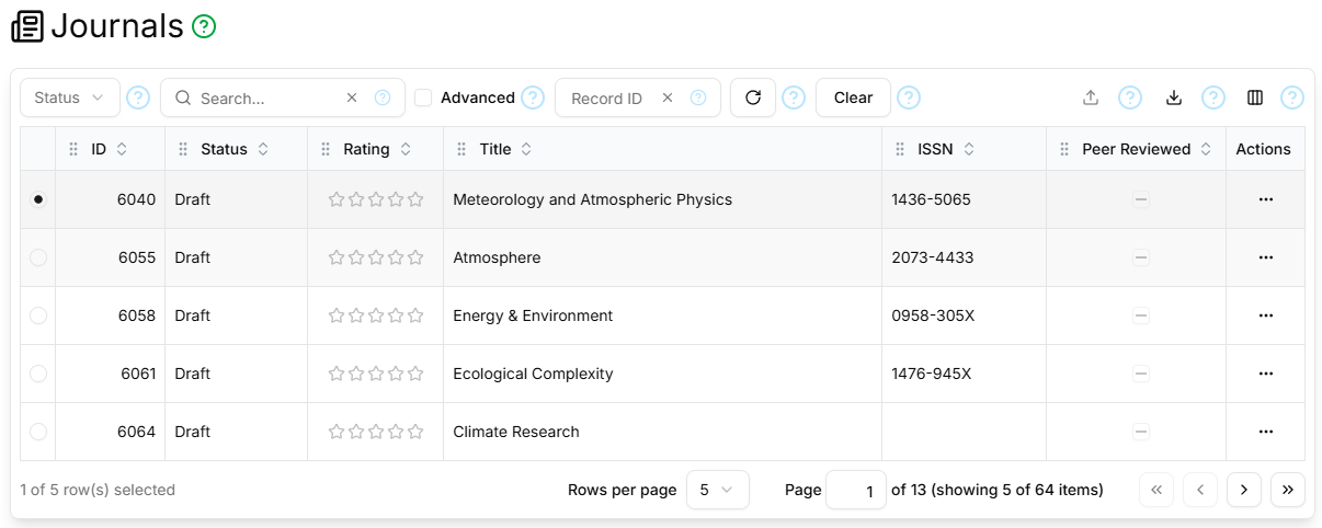 Screen-shot of the Journals table