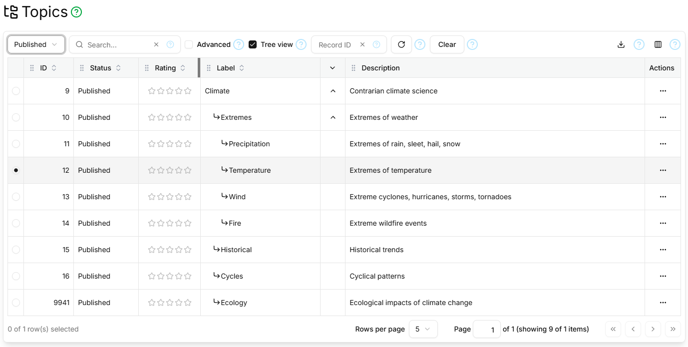 Screen-shot of the Topics table